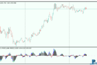 power-trend-3 Power Trend metatrader 5