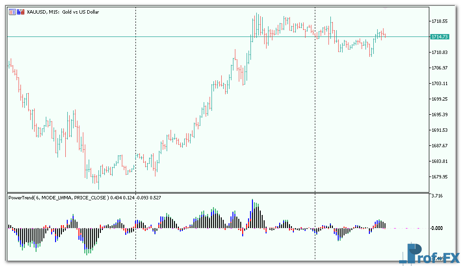 power-trend-3 Power Trend metatrader 5
