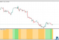 precision-trend-1 Precision Trend Oscillator metatrader 5