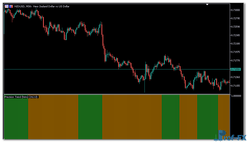 Precision Trend Oscillator metatrader 5