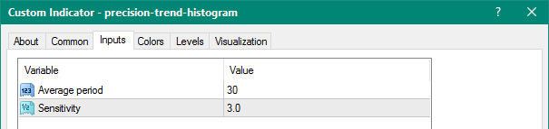 Precision Trend Histogram mt4 indicator
