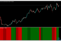 precision-trend-histogram-uj Precision Trend Histogram mt4 indicator
