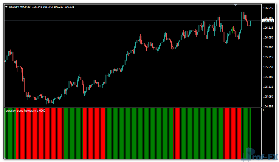 precision-trend-histogram-uj Precision Trend Histogram mt4 indicator