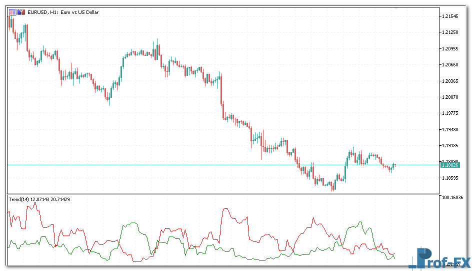 prevailing-trend-1 Prevailing Trend metatrader 5