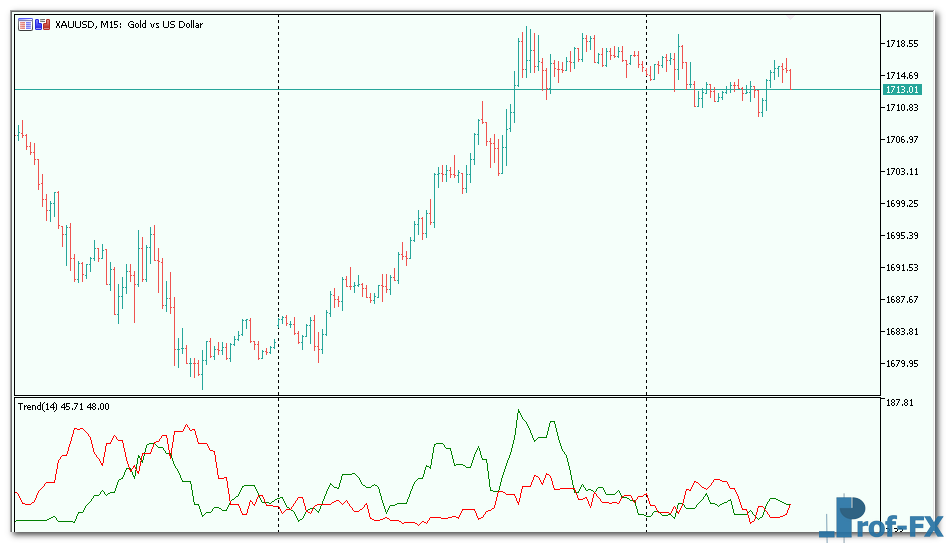 Prevailing Trend metatrader 5