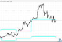 previous-highs-and-lows-ey Previous Highs and Lows mt4 indicator