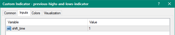 Previous Highs and Lows mt4 indicator