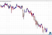 price-action-bar-gold Price Action Indicator mt4 indicator