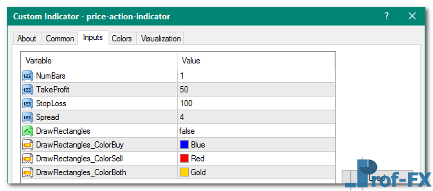 Price Action Indicator mt4 indicator