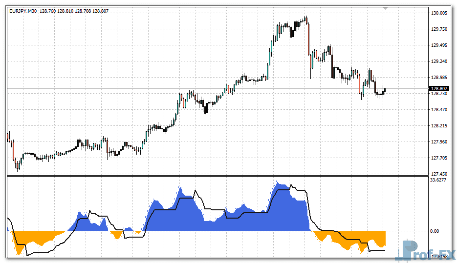 price-action-breakout-eu Price Action & Breakout mt4