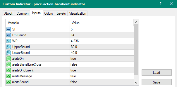 Price Action & Breakout mt4