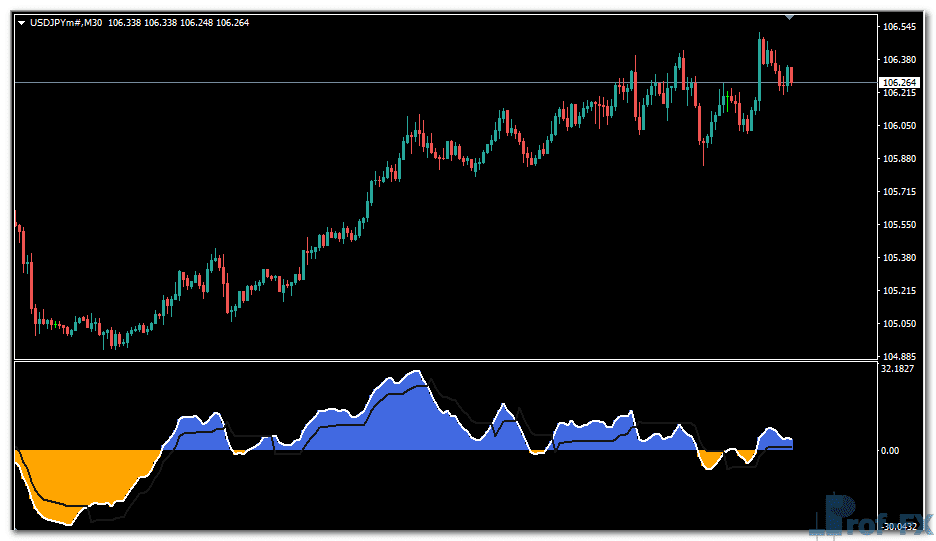Price Action & Breakout mt4