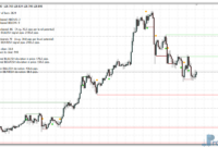 price-action-statistics-ej Price Action Statistics mt4 indicator