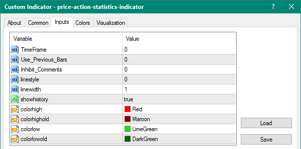 Price Action Statistics mt4 indicator