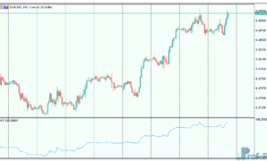 price-and-volume-trend-1 Price and Volume Trend mt5 indicator