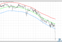 price-border-gold Price Border mt4 indicator