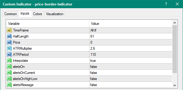 Price Border mt4 indicator
