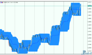 price-channel-1 Price Channel mt5 indicator