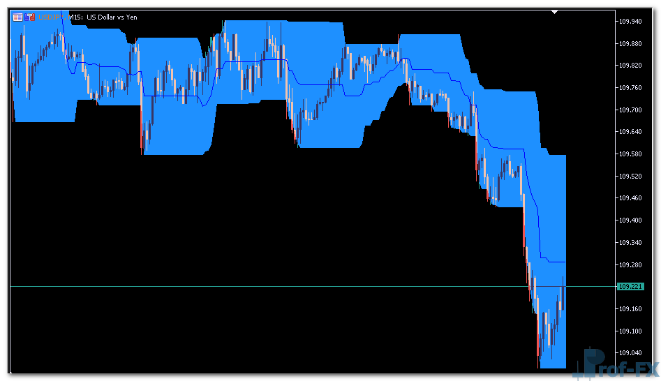 Price Channel mt5 indicator