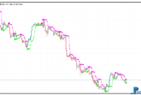 price-channel-stop-1 Price Channel Stop metatrader 5
