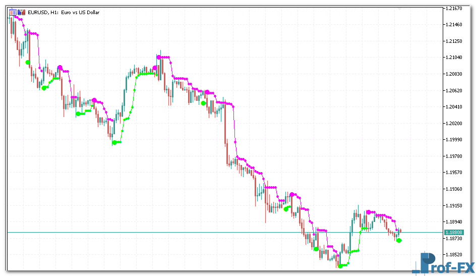 price-channel-stop-1 Price Channel Stop metatrader 5