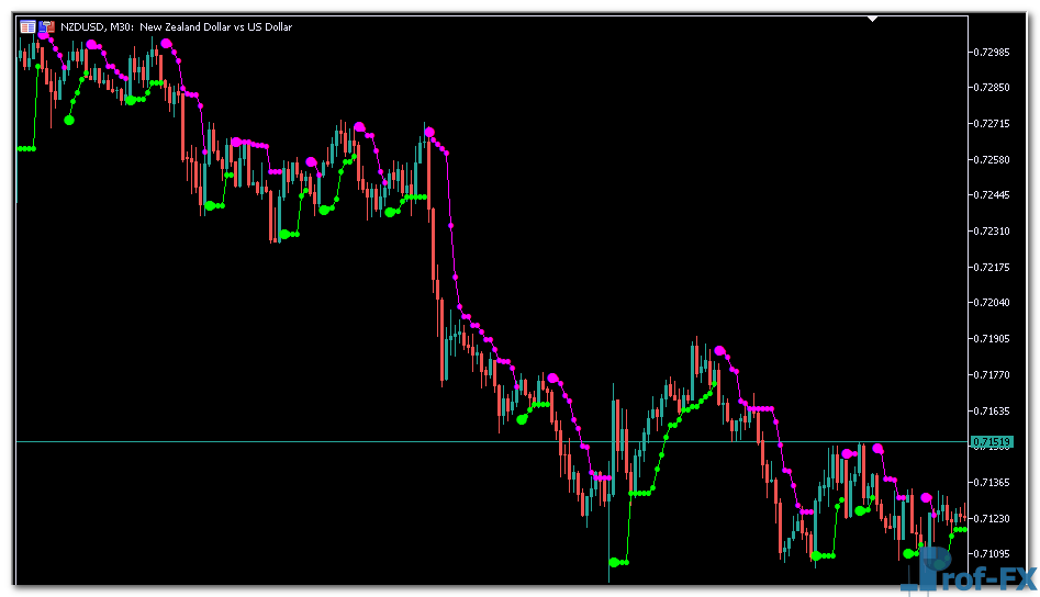 Price Channel Stop metatrader 5