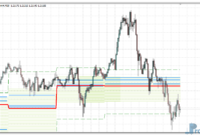 price-histogram-channel-eu Price Histogram Channel mt4 indicator