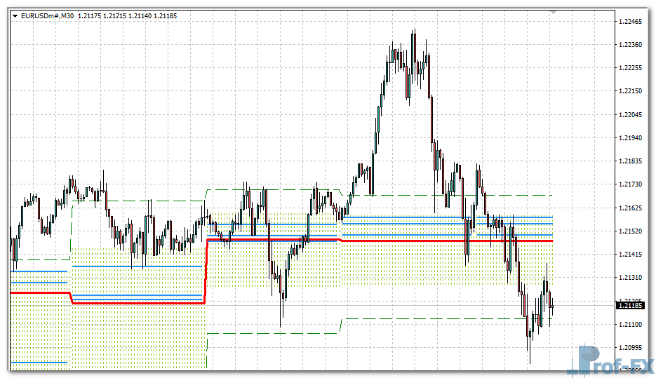 price-histogram-channel-eu Price Histogram Channel mt4 indicator