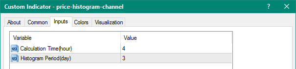 Price Histogram Channel mt4 indicator