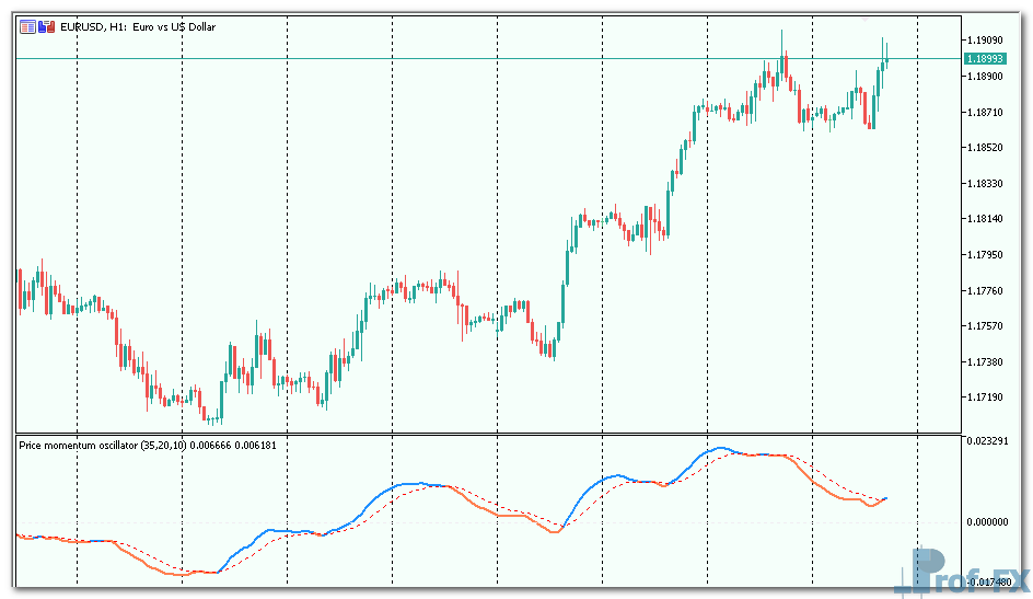 Price-Momentum-Oscillator-1 Price momentum oscillator mt5 indicator