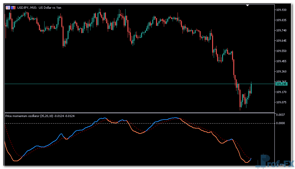 Price momentum oscillator mt5 indicator