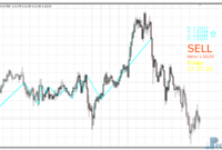 price-position-e Price Position mt4 indicator