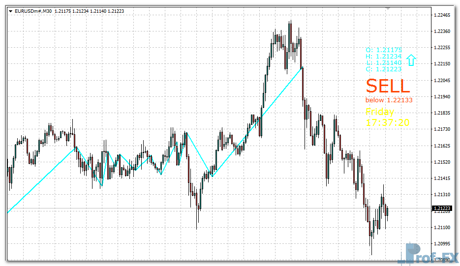price-position-e Price Position mt4 indicator