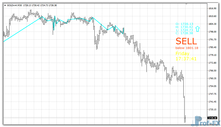 Price Position mt4 indicator
