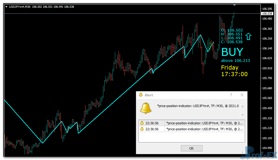 Price Position mt4 indicator