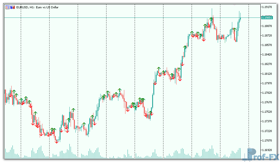 Price-Volume-Divergence-1 Price Volume Divergence mt5 indicator