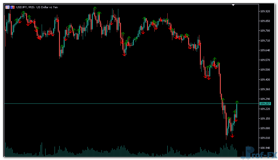 Price Volume Divergence mt5 indicator