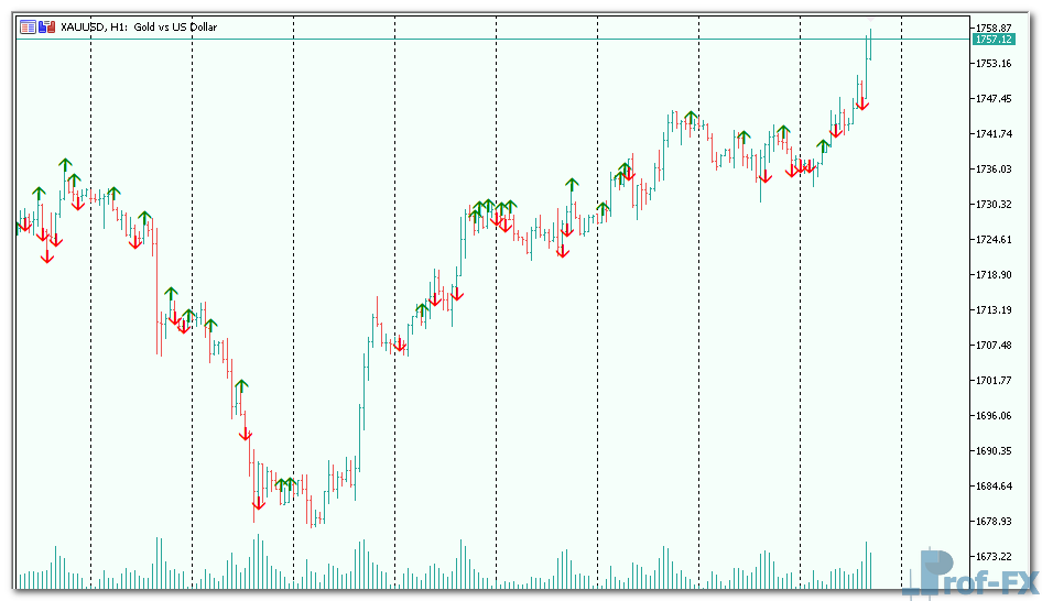 Price Volume Divergence mt5 indicator