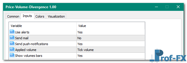Price Volume Divergence mt5 indicator