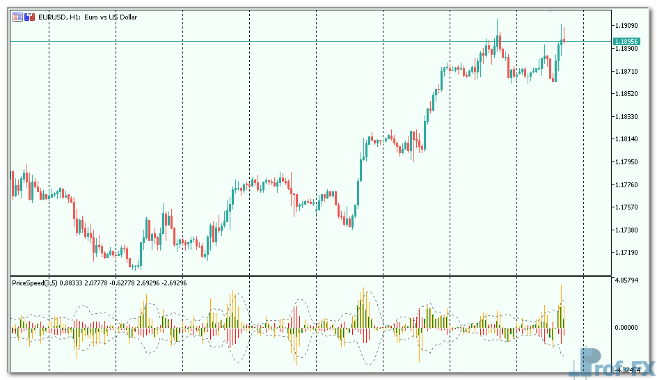 PriceSpeed-1 PriceSpeed mt5 indicator