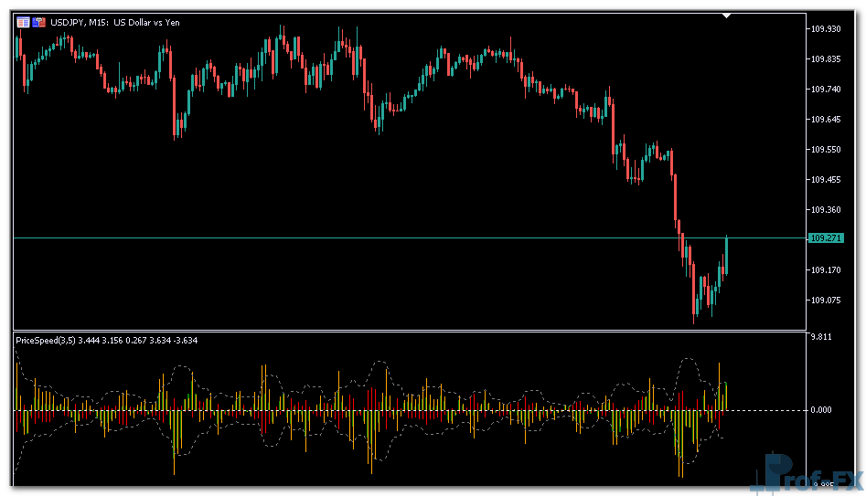 PriceSpeed mt5 indicator
