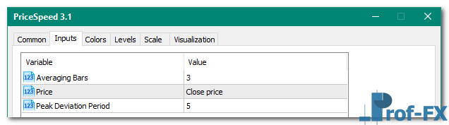 PriceSpeed mt5 indicator
