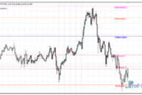 pulse-fibonacci-pivot-e Pulse Fibonacci Pivot mt4 indicator