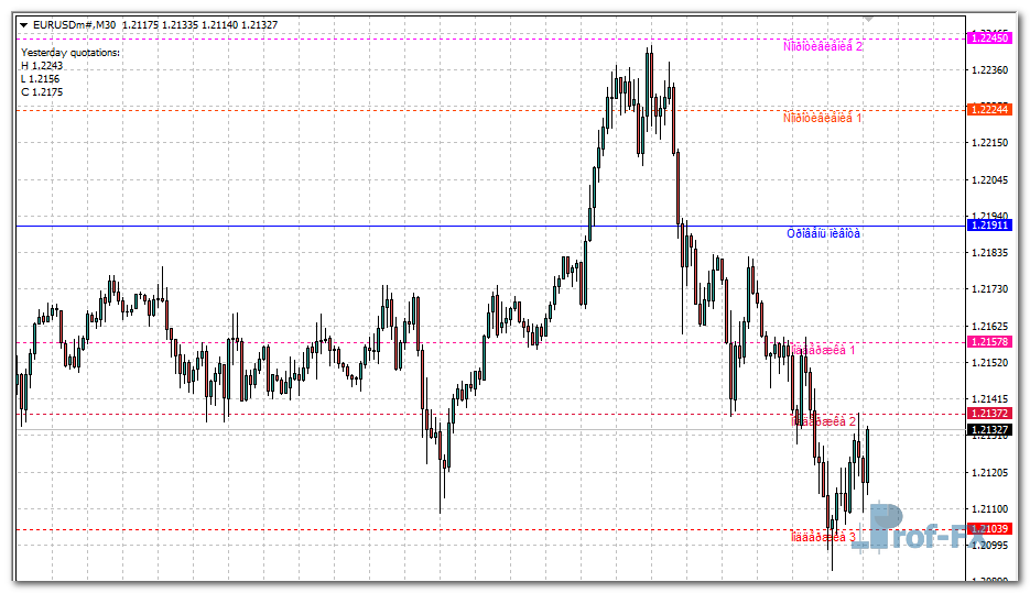 pulse-fibonacci-pivot-e Pulse Fibonacci Pivot mt4 indicator