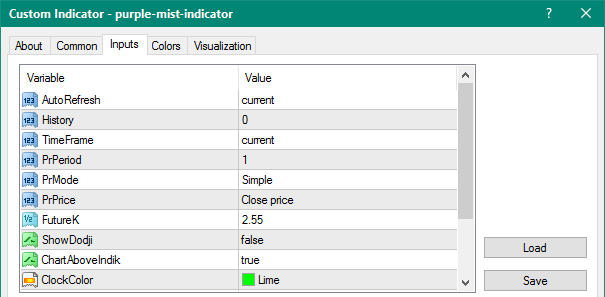 Purple Mist mt4 indicator