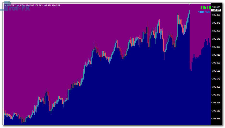 purple-mist-uj Purple Mist mt4 indicator