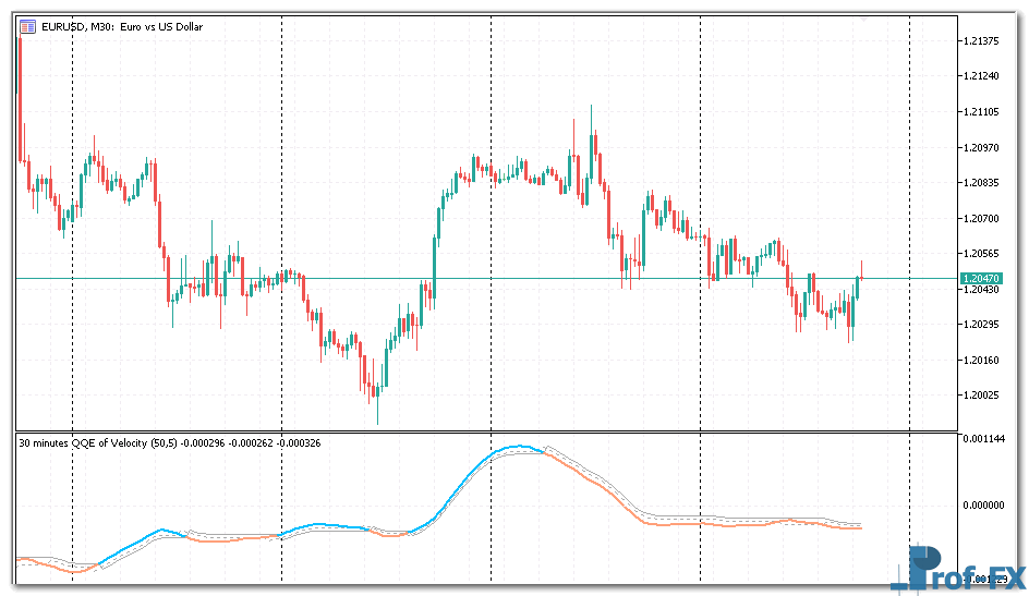 qqe-of-velocity-mtf-1 QQE of Velocity MTF metatrader 5