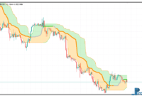 quantile-bands-generalized-1 Quantile Bands Generalized metatrader 5