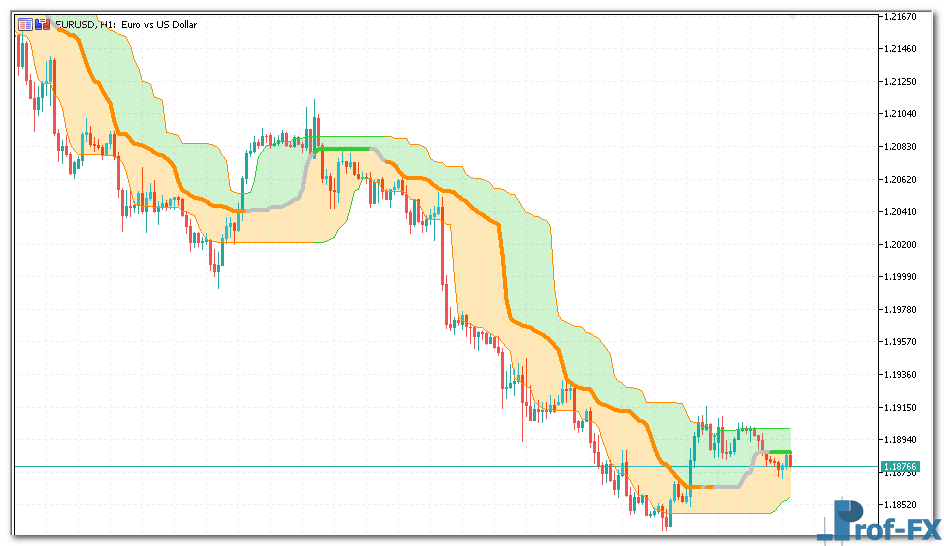 quantile-bands-generalized-1 Quantile Bands Generalized metatrader 5