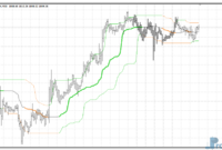 quantile-bands-gold Quantile Bands mt4 indicator